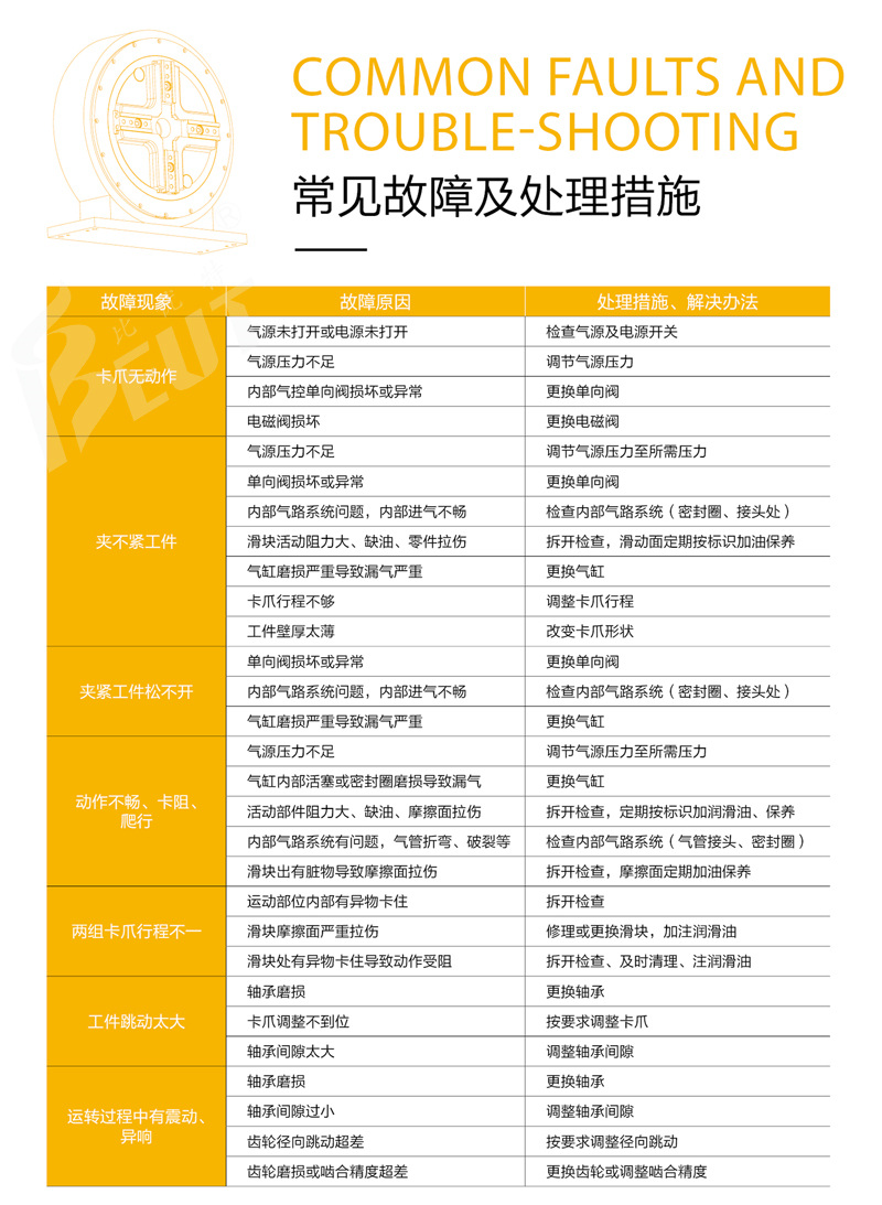171156878664836.jpg 夹座常见故障_副本.jpg